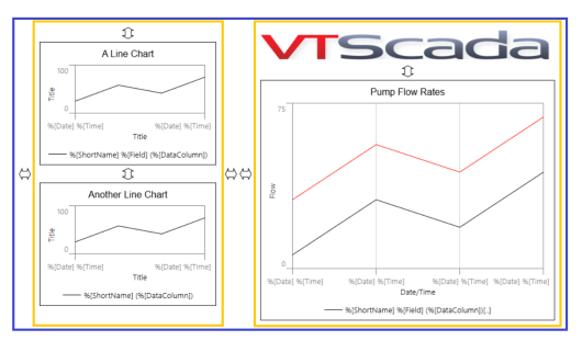 Imagines, line charts and spacers are pictured inside two vertical containers that are both places inside one horizontal container.