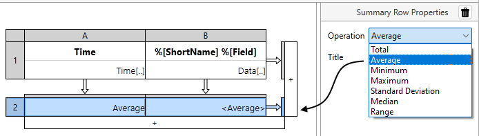 Available operations include Total, Average, Minimum, Maximum, Standard Deviation, Median and Range.