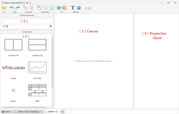 The Report Studio edit tab has a home ribbon, data set manager, components to drag and drop on a canvas and a properties panel that displays the configurable parameters of select elements.