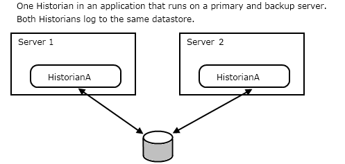 Historians and Multiple Servers