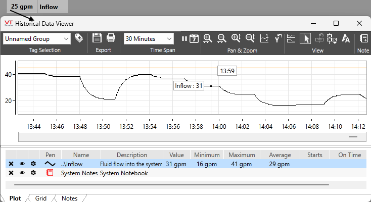 A popup window is displayed next to a widget. This window features a line plot displaying values from a tag named "Inflow" over the last 30 minutes.