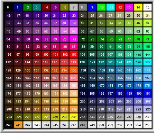 VTS color palette